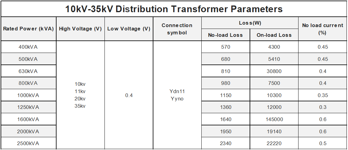 Transformateurs de distribution 1000kVA